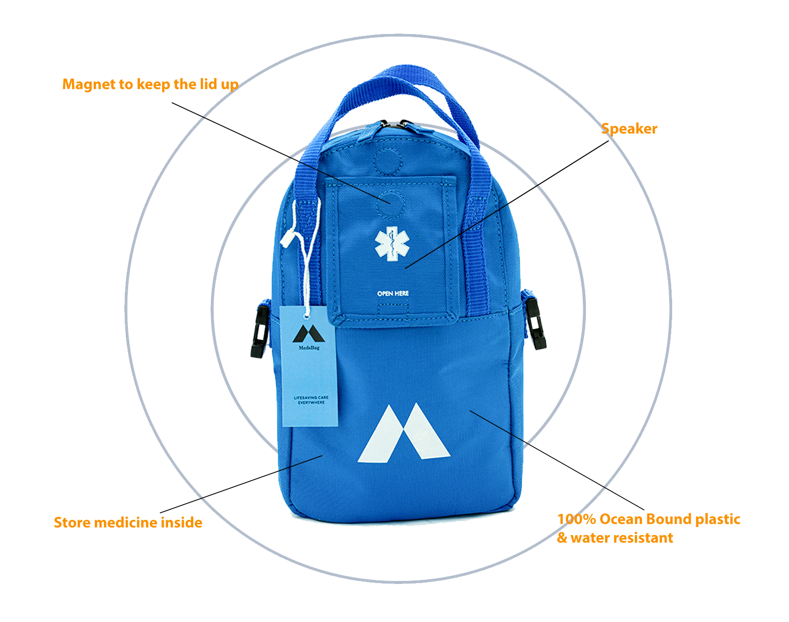 Medicine bag, Medsbag