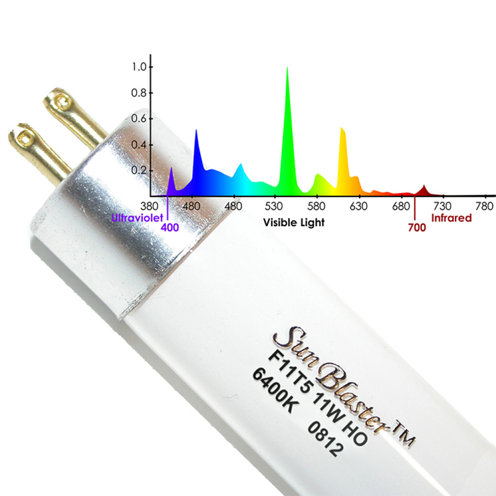 Replacement Fluorescent Light for Your Indoor Grow Box in the group at SmartaSaker.se (13220)