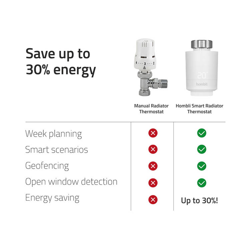 Element thermostat 2-pack starter kit in the group House & Home / Electronics / Smart Home at SmartaSaker.se (14236)