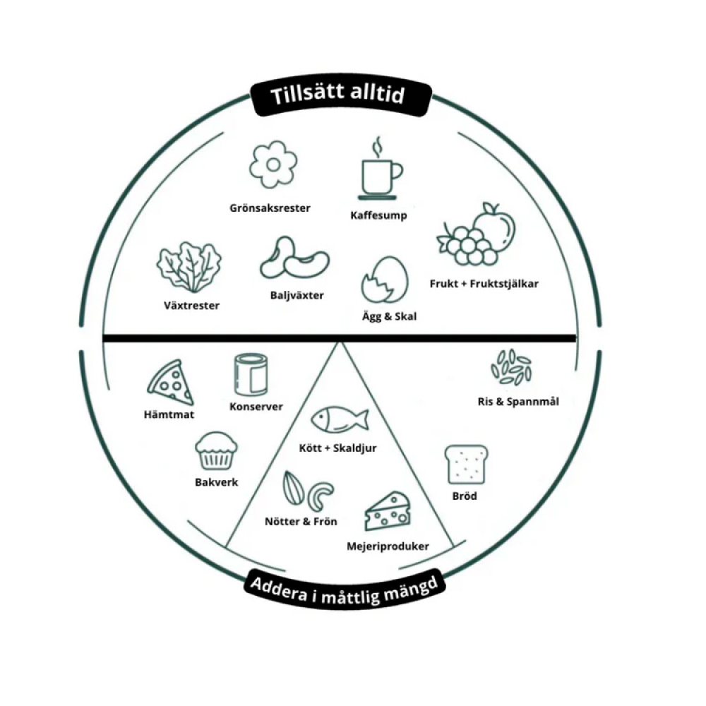 Bioblend composting machine in the group House & Home / Garden / Bokashi at SmartaSaker.se (14599)